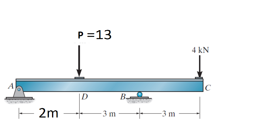 A
|— 2m
P=13
D
-3 m
B_
+
-3 m
4 kN
с