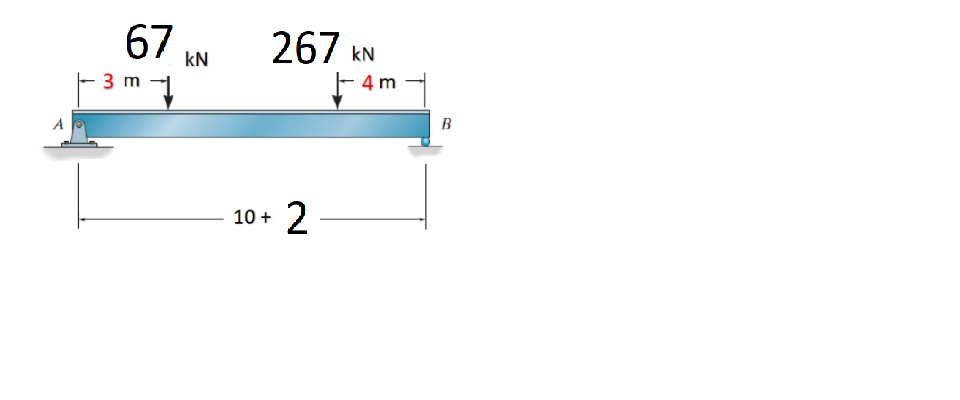 A
67 IN
1
kN
3 m
267 KN
10+
-4m
2-
B