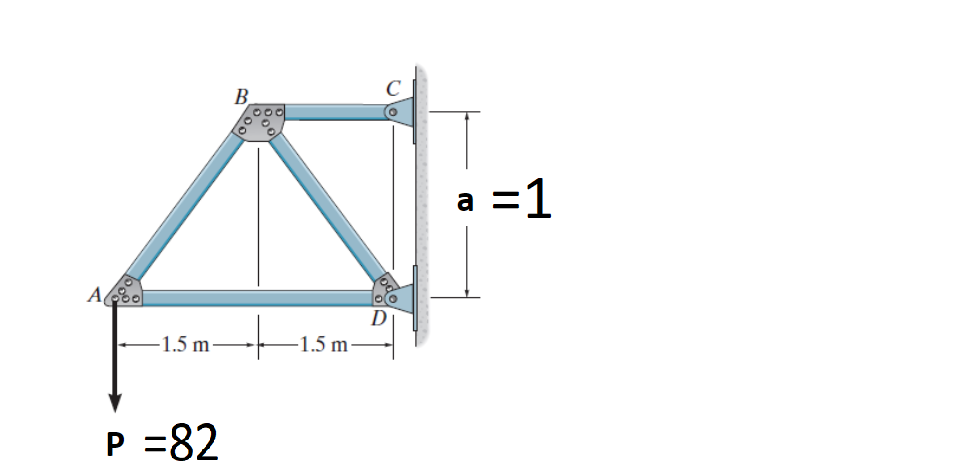 A
-1.5 m-
P =82
B
ooo
t
-1.5 m
a = 1