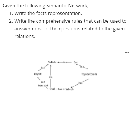 Given the following Semantic Network,
1. Write the facts representation.
2. Write the comprehensive rules that can be used to
answer most of the questions related to the given
relations.
Vehicle a
Bicycle
Toyota Corella
isa
can
transport
Truck has Wheels
