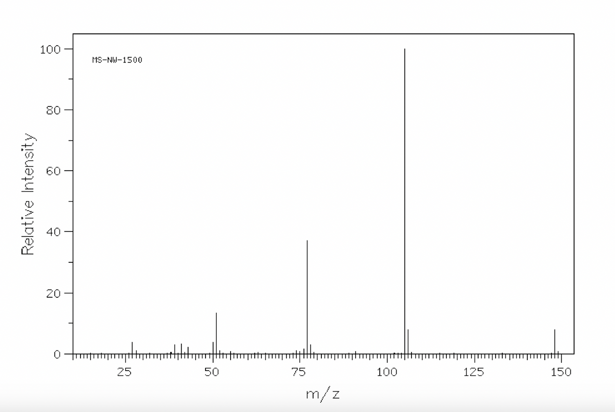 Relative Intensity
100
80
60
40
T
20-
T
MS-NW-1500
-
25
50
75
m/z
100
125
150