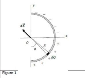 + do
Figure 1
