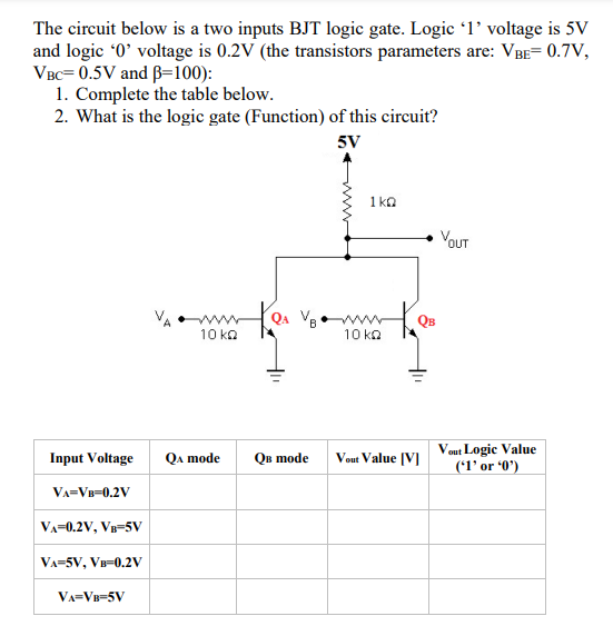 The circuit below is a two inputs BJT logic gate. Logic ʻ1’ voltage is 5V
and logic '0' voltage is 0.2V (the transistors parameters are: VBE= 0.7V,
VBC= 0.5V and B=100):
1. Complete the table below.
2. What is the logic gate (Function) of this circuit?
5V
1 ko
VoUT
Qa VB
QB
10 ka
10 ko
Qa mode
Vout Logic Value
('1' or '0')
Input Voltage
Ов тode
Vout Value [V]
VA=VB=0.2V
VA=0.2V, VB-5V
VA=5V, Vn-0.2V
VA=VB=5V
