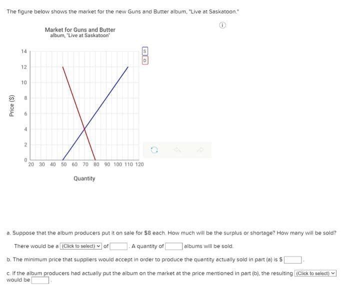 The figure below shows the market for the new Guns and Butter album, "Live at Saskatoon."
Market for Guns and Butter
album, "Live at Saskatoon
14
12
10
IX
2
0
20 30 40 50 60 70 80 90 100 110 120
Quantity
a. Suppose that the album producers put it on sale for $8 each. How much will be the surplus or shortage? How many will be sold?
There would be a (Click to select) of
A quantity of
albums will be sold.
b. The minimum price that suppliers would accept in order to produce the quantity actually sold in part (a) is $
c. If the album producers had actually put the album on the market at the price mentioned in part (b), the resulting (Click to select)
would be
Price ($)
S