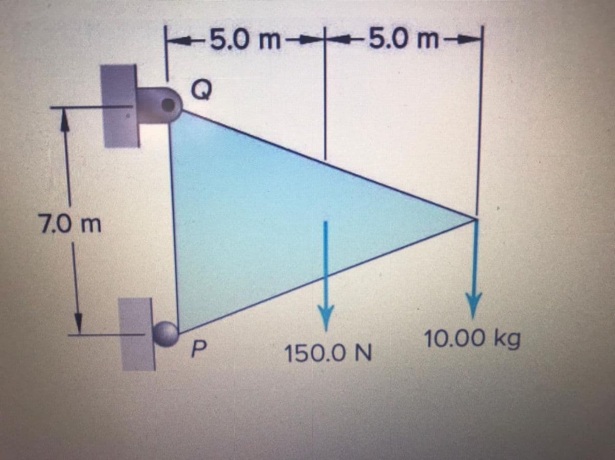 -5.0 m 5.0 m-
7.0 m
10.00 kg
150.0 N
