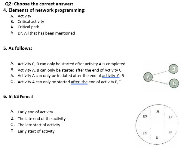 Q2: Choose the correct answer:
4. Elements of network programming:
A. Activity
B. Critical activity
A. Critical path
A. Dr. All that has been mentioned
5. As follows:
A. Activity C, B can only be started after activity A is completed.
B. Activity A, B can only be started after the end of Activity C
A. Activity A can only be initiated after the end of activity C, B
C. Activity A can only be started after the end of activity B,C
6. In ES Format
A. Early end of activity
B. The late end of the activity
C. The late start of activity
D. Early start of activity
A
ES
LS
a
B
EF
LF
G