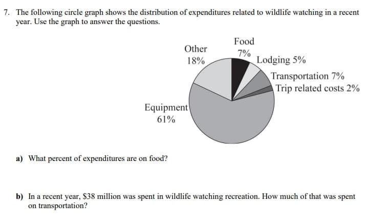 7. The following circle graph shows the distribution of expenditures related to wildlife watching in a recent
year. Use the graph to answer the questions.
Food
Other
7%
Lodging 5%
18%
Transportation 7%
Trip related costs 2%
Equipment
61%
a) What percent of expenditures are on food?
b) In a recent year, $38 million was spent in wildlife watching recreation. How much of that was spent
on transportation?
