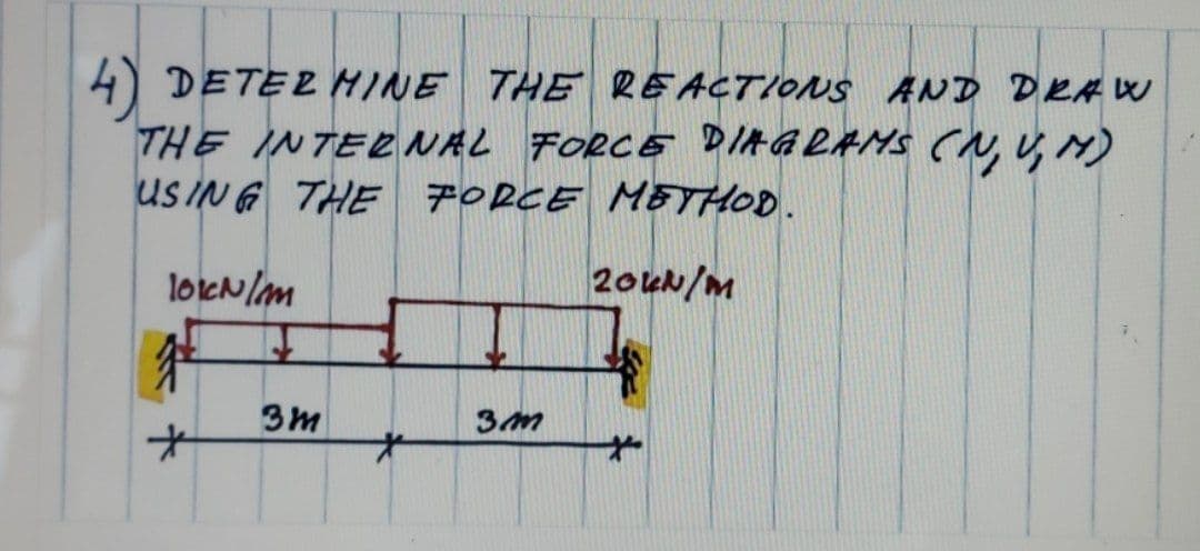 4 DETER HINE THE REACTIONS AND DEA W
THE INTELNAL FORCE DIAGLANS (N, , N)
us IN G THE FORCE METHOD.
loeN/m
20kN/M
3m
