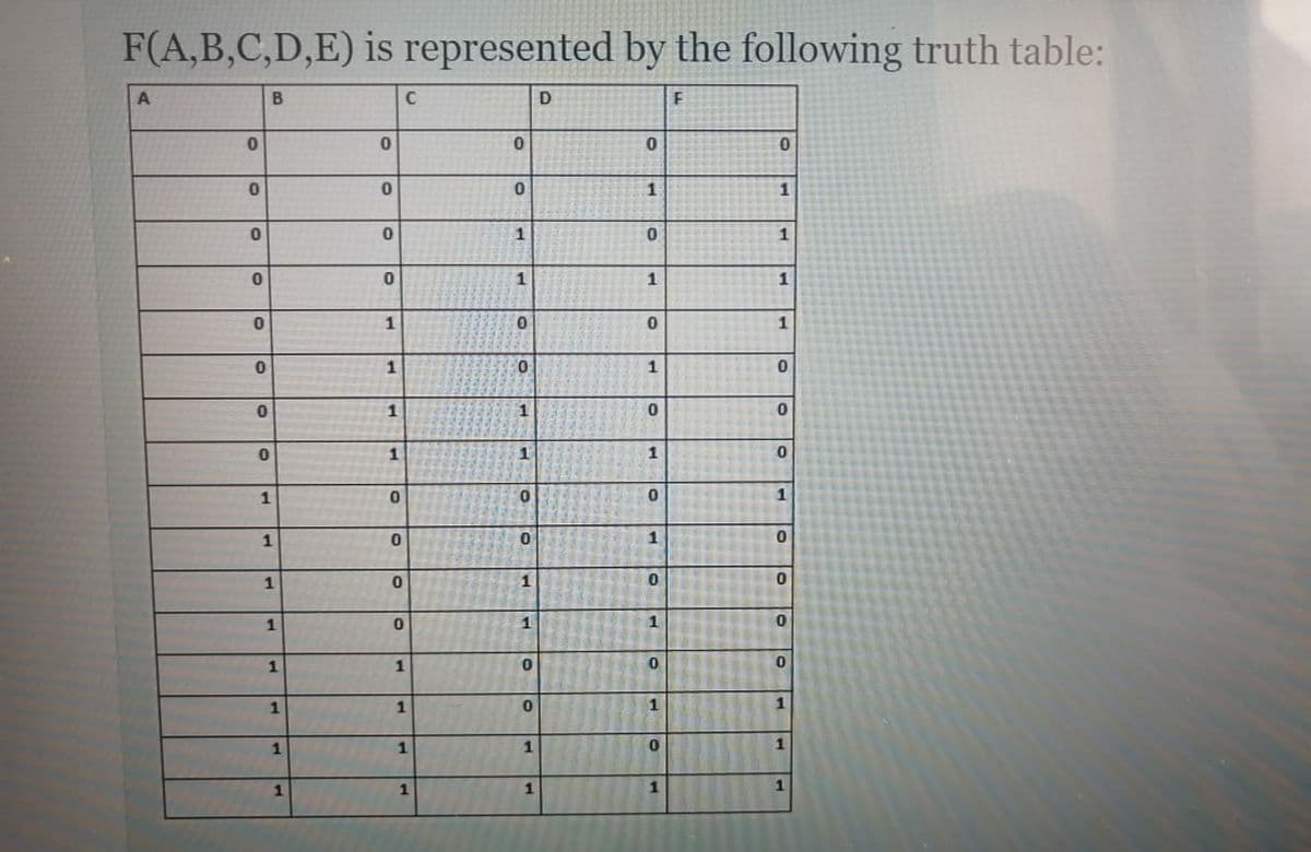 F(A,B,C,D,E) is represented by the following truth table:
B
1
0.
1
1
1
1
1
1
1
1
1
1.
1
1
1
1
1.
1
1
1
1
1
1
1
1
1
1
1
1
1
1.
1
