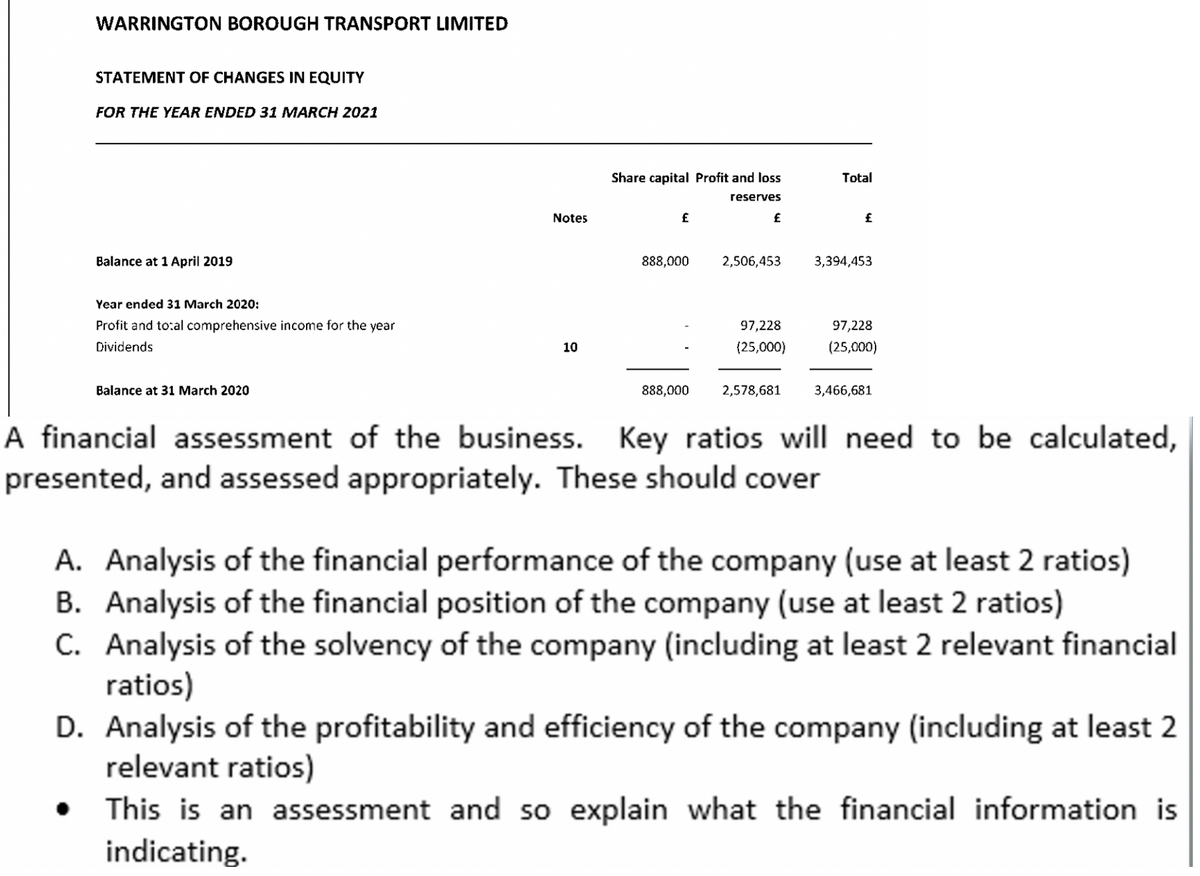 WARRINGTON BOROUGH TRANSPORT LIMITED
STATEMENT OF CHANGES IN EQUITY
FOR THE YEAR ENDED 31 MARCH 2021
Balance at 1 April 2019
Year ended 31 March 2020:
Profit and total comprehensive income for the year
Dividends
Balance at 31 March 2020
Notes
10
Share capital Profit and loss
reserves
£
£
888,000 2,506,453
97,228
(25,000)
Total
£
3,394,453
97,228
(25,000)
888,000 2,578,681 3,466,681
A financial assessment of the business. Key ratios will need to be calculated,
presented, and assessed appropriately. These should cover
A. Analysis of the financial performance of the company (use at least 2 ratios)
B. Analysis of the financial position of the company (use at least 2 ratios)
C. Analysis of the solvency of the company (including at least 2 relevant financial
ratios)
D. Analysis of the profitability and efficiency of the company (including at least 2
relevant ratios)
This is an assessment and so explain what the financial information is
indicating.