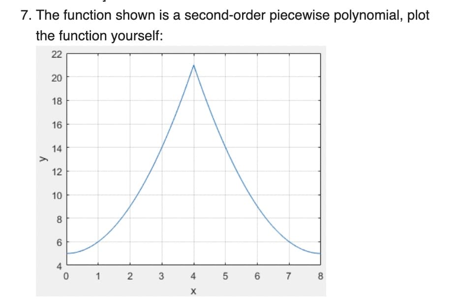 7. The function shown is a second-order piecewise polynomial, plot
the function yourself:
22
y
20
18
16
14
12
10
8
6
0
1
2
3
4
X
10
5
6
7
8