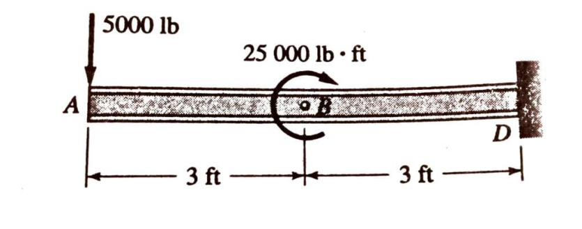 5000 lb
25 000 lb • ft
A
3 ft
3 ft –
