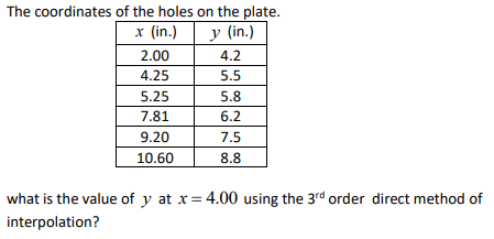 The coordinates of the holes on the plate.
x (in.)
y (in.)
2.00
4.2
4.25
5.5
5.25
5.8
7.81
6.2
9.20
7.5
10.60
8.8
what is the value of y at x= 4.00 using the 3rd order direct method of
interpolation?
