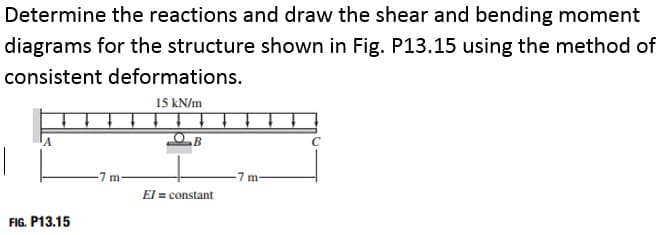 Determine the reactions and draw the shear and bending moment
diagrams for the structure shown in Fig. P13.15 using the method of
consistent deformations.
15 kN/m
m
El constant
FIG. P13.15