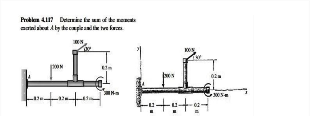 Problem 4.117 Determine the sum of the moments
exerted about A by the couple and the two forces.
100 N
130
100 N
30°
| 200 N
0.2 m
|200 N
0.2 m
300 N-m
300 N-m
-0.2 m.
0.2 m
0.2m-
0.2
0.2
