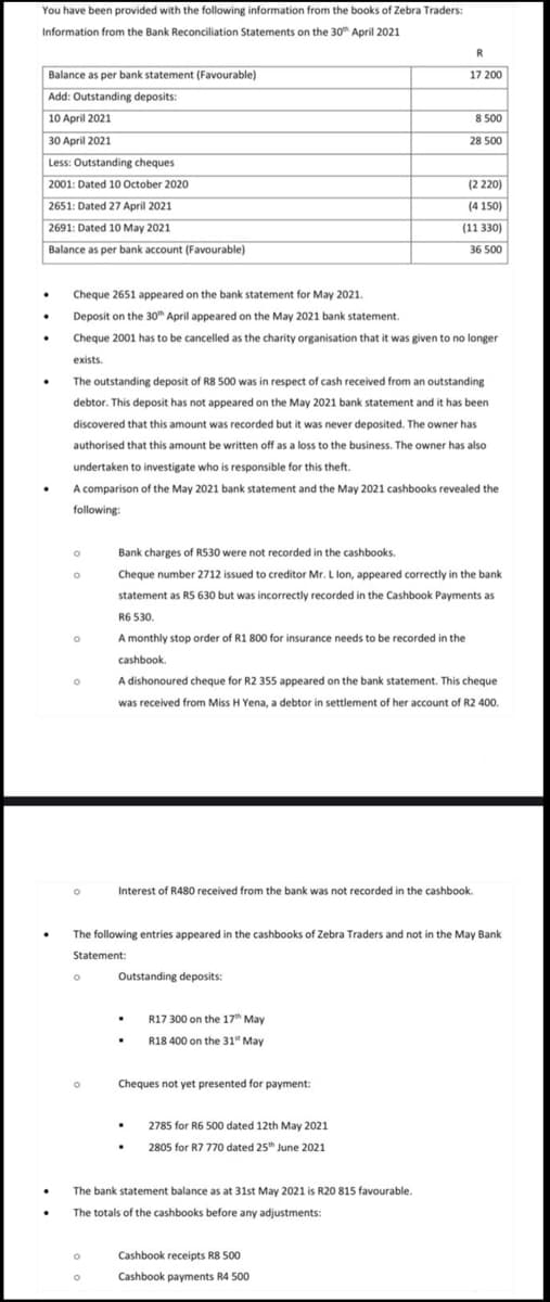 You have been provided with the following information from the books of Zebra Traders:
Information from the Bank Reconciliation Statements on the 30 April 2021
Balance as per bank statement (Favourable)
Add: Outstanding deposits:
17 200
10 April 2021
8 500
30 April 2021
28 500
Less: Outstanding cheques
2001: Dated 10 October 2020
(2 220)
2651: Dated 27 April 2021
(4 150)
2691: Dated 10 May 2021
Balance as per bank account (Favourable)
(11 330)
36 500
Cheque 2651 appeared on the bank statement for May 2021.
Deposit on the 30h April appeared on the May 2021 bank statement.
Cheque 2001 has to be cancelled as the charity organisation that it was given to no longer
exists.
The outstanding deposit of R8 500 was in respect of cash received from an outstanding
debtor. This deposit has not appeared on the May 2021 bank statement and it has been
discovered that this amount was recorded but it was never deposited. The owner has
authorised that this amount be written off as a loss to the business. The owner has also
undertaken to investigate who is responsible for this theft.
A comparison of the May 2021 bank statement and the May 2021 cashbooks revealed the
following:
Bank charges of RS530 were not recorded in the cashbooks.
Cheque number 2712 issued to creditor Mr. L lon, appeared correctly in the bank
statement as RS 630 but was incorrectly recorded in the Cashbook Payments as
R6 530.
A monthly stop order of R1 800 for insurance needs to be recorded in the
cashbook.
A dishonoured cheque for R2 355 appeared on the bank statement. This cheque
was received from Miss H Yena, a debtor in settlement of her account of R2 400.
Interest of R480 received from the bank was not recorded in the cashbook.
The following entries appeared in the cashbooks of Zebra Traders and not in the May Bank
Statement:
Outstanding deposits:
R17 300 on the 17th May
R18 400 on the 31" May
Cheques not yet presented for payment:
2785 for R6 500 dated 12th May 2021
2805 for R7 770 dated 25h June 2021
The bank statement balance as at 31st May 2021 is R20 815 favourable.
The totals of the cashbooks before any adjustments:
Cashbook receipts R8 500
Cashbook payments R4 500
