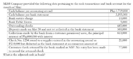 MDB Company provided the following data pertaining to the cash transactions and bank account for the
month of May:
Cash balace pжт ассошіg гессиі
Cash balance per bank statement
Bank service charge
Bank Debit Memo
Outstanding checks
Deposits made on May 30 and xot yet reflected in the bank statement
Collections made by the bank from a custoner promissory note, the principal
amount of Phps800,000 with interest
Check No. 1234 issued to a supplier entered in the accounting recond as
Php 1,719,000
3,195,000
10,000
5,000
685,000
500,000
810,000
21,000
P210,000 but deducted in the bank statement at an erroneous amount of
Customer check returned by the bank marked as NSF. No entry has been made
to record the retumed check
What is the adjusted cash in bank?
77,000
