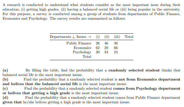 A research is conducted to understand what students consider as the most important issue during their
education; (i) getting high grades, (ii) having a balanced social life or (iii) being popular in the university.
For this purpose, a survey is conducted among a group of students from departments of Public Finance,
Economics and Psychology. The survey results are summarized as follows;
Departments , Issues → (i) (ii) (iii) Total
Public Finance 26
Economics 62
Psychology 30
Total
46
36
20
66
34
24
(a)
balanced social life is the most important issuse.
(Ь)
and belives that the balanced social life is the most important issuse.
(c)
or belives that getting a high grade is the most important issuse.
(d)
given that he/she belives getting a high grade is the most important issuse.
By filling the table, find the probability that a randomly selected student thinks that
Find the probability that a randomly selected student is not from Economics department
Find the probability that a randomly selected student comes from Psychology department
Find the probability that a randomly selected student comes from Public Finance department
