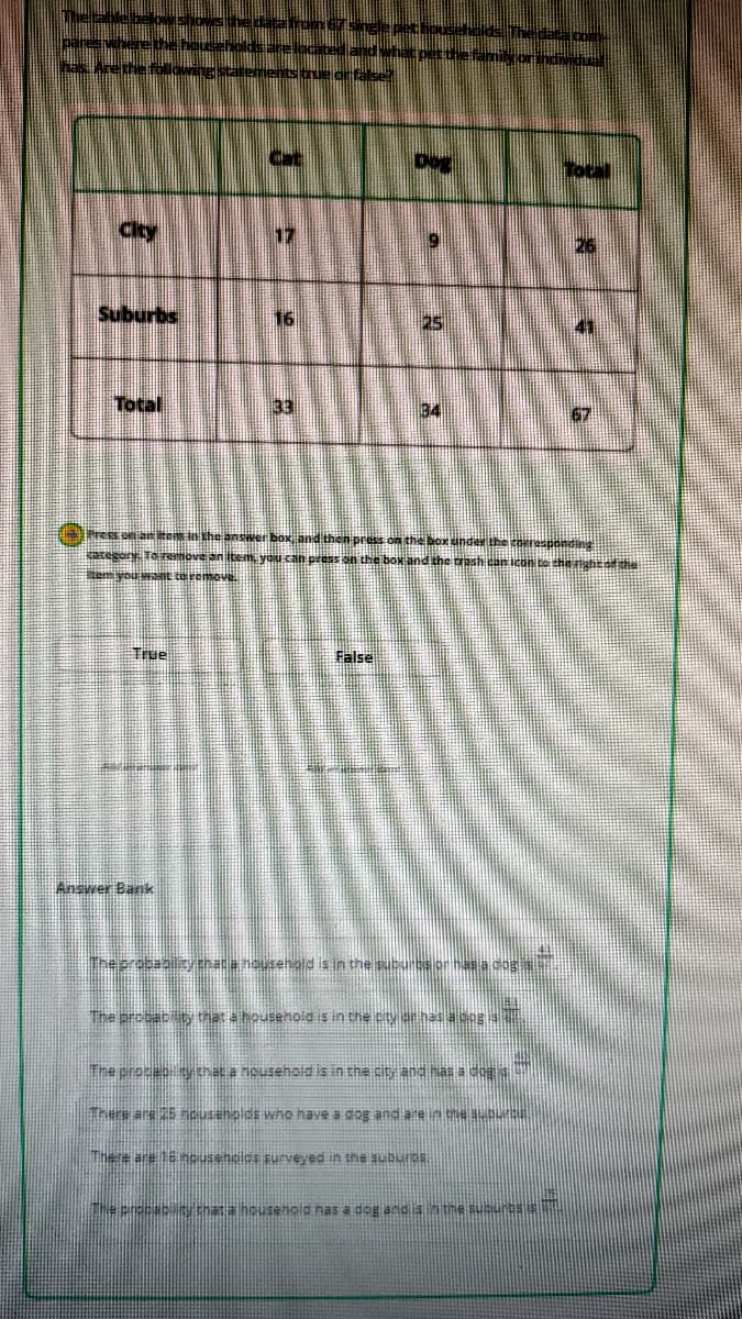 67 single pet houset
The data com
ocated and what pet the fa
or individual
Are the fo
r false
City
17
Dog
Total
Suburbs
16
25
Total
33
34
67
egory. To remove an item, yo
you want to remove
Press on an item in the answer box, and then press on the box under the
can press on the box and the trashs
sponding
ght of the
True
Answer Bank
False
The probability that a household is in the suburbs or has a g
The probability that a household is in the city or has a dog i
The procab ty that a household is in the city and has a dos s
There are 25 households who have a dog and are in the subur
There are 16 households surveyed in the suburbs
The probabality that a household has a dog and is in the suburbs is