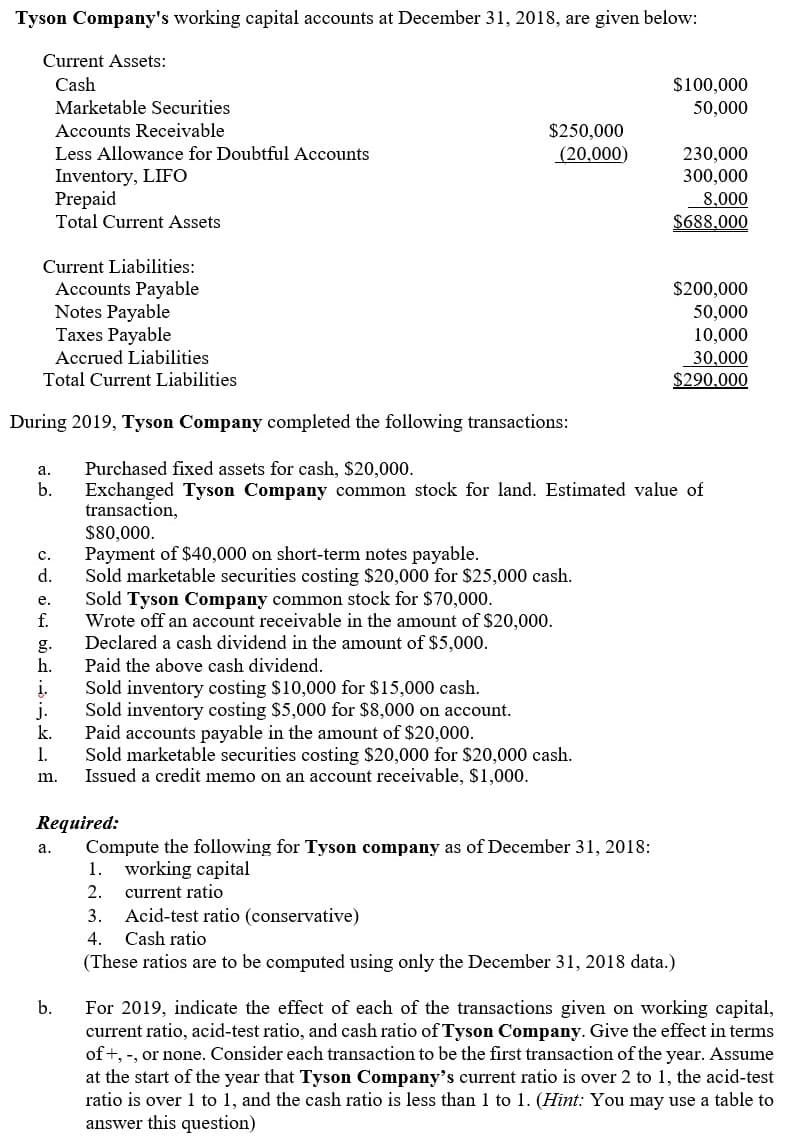 Tyson Company's working capital accounts at December 31, 2018, are given below:
Current Assets:
Cash
$100,000
Marketable Securities
Accounts Receivable
50,000
$250,000
(20,000)
Less Allowance for Doubtful Accounts
Inventory, LIFO
Prepaid
Total Current Assets
230,000
300,000
8,000
$688,000
Current Liabilities:
Accounts Payable
Notes Payable
Taxes Payable
$200,000
50,000
10,000
Accrued Liabilities
Total Current Liabilities
30,000
$290.000
During 2019, Tyson Company completed the following transactions:
Purchased fixed assets for cash, $20,000.
b.
а.
Exchanged Tyson Company common stock for land. Estimated value of
transaction,
$80,000.
Payment of $40,000 on short-term notes payable.
d.
с.
Sold marketable securities costing $20,000 for $25,000 cash.
Sold Tyson Company common stock for $70,000.
f.
е.
Wrote off an account receivable in the amount of $20,000.
Declared a cash dividend in the amount of $5,000.
g.
h.
Paid the above cash dividend.
Sold inventory costing $10,000 for $15,000 cash.
j.
į.
Sold inventory costing $5,000 for $8,000 on account.
k.
Paid accounts payable in the amount of $20,000.
Sold marketable securities costing $20,000 for $20,000 cash.
Issued a credit memo on an account receivable, $1,000.
1.
m.
Required:
Compute the following for Tyson company as of December 31, 2018:
1. working capital
а.
2.
current ratio
3.
Acid-test ratio (conservative)
4.
Cash ratio
(These ratios are to be computed using only the December 31, 2018 data.)
b.
For 2019, indicate the effect of each of the transactions given on working capital,
current ratio, acid-test ratio, and cash ratio of Tyson Company. Give the effect in terms
of +, -, or none. Consider each transaction to be the first transaction of the year. Assume
at the start of the year that Tyson Company's current ratio is over 2 to 1, the acid-test
ratio is over 1 to 1, and the cash ratio is less than 1 to 1. (Hint: You may use a table to
answer this question)
