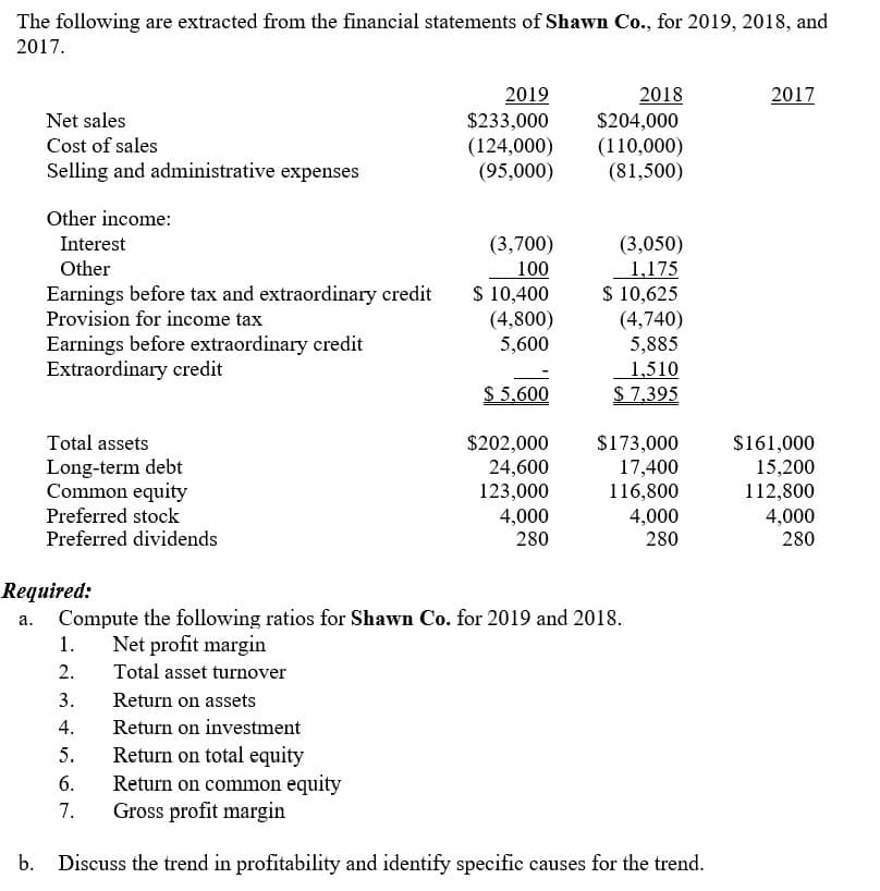 The following are extracted from the financial statements of Shawn Co., for 2019, 2018, and
2017.
2019
$233,000
2018
$204,000
(110,000)
(81,500)
2017
Net sales
Cost of sales
(124,000)
(95,000)
Selling and administrative expenses
Other income:
(3,700)
(3,050)
1,175
$ 10,625
(4,740)
5,885
1,510
$ 7,395
Interest
Other
100
Earnings before tax and extraordinary credit
Provision for income tax
Earnings before extraordinary credit
Extraordinary credit
$ 10,400
(4,800)
5,600
$ 5,600
Total assets
$202,000
24,600
$173,000
$161,000
Long-term debt
Common equity
Preferred stock
Preferred dividends
17,400
15,200
112,800
123,000
4,000
280
116,800
4,000
4,000
280
280
Required:
Compute the following ratios for Shawn Co. for 2019 and 2018.
Net profit margin
1.
2.
Total asset turnover
3.
Return on assets
4.
Return on investment
Return on total equity
Return on common equity
Gross profit margin
5.
6.
7.
Discuss the trend in profitability and identify specific causes for the trend.
