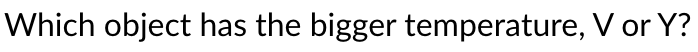 Which object has the bigger temperature, V or Y?