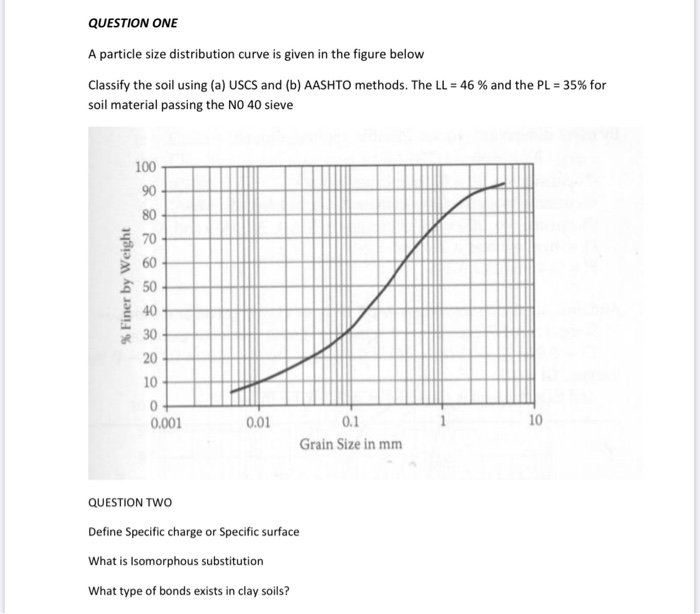 QUESTION ONE
A particle size distribution curve is given in the figure below
Classify the soil using (a) USCS and (b) AASHTO methods. The LL = 46 % and the PL = 35% for
soil material passing the NO 40 sieve
100
90
80
70
60
50
40
30
20
10
0.001
0.01
0.1
10
Grain Size in mm
QUESTION TWO
Define Specific charge or Specific surface
What is Isomorphous substitution
What type of bonds exists in clay soils?
% Finer by Weight
