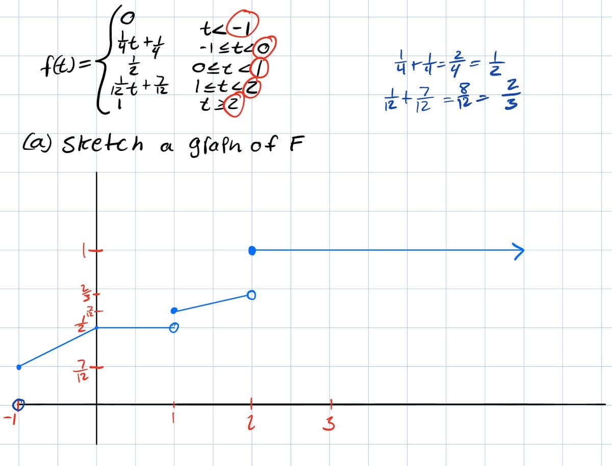 -1
f(t)=
NIM NN
tt
글
12
t<-
-1stco
12+ + 7/2 1≤t≤2
+금
t=2
(a) sketch a graph of F
10-250
2
to
하햐류늘
들 - 랑 나루
ㅗ
리
>