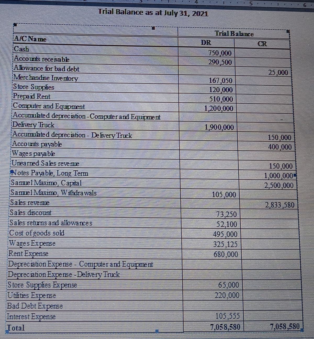 Trial Balance as at July 31, 2021
Trial Balance
DR
A/CName
CR
Cash
Accounts recevable
Alowance for bad debt
Merehandise nventory
Store Supplies
Prepaid Rent
Computer and Equpment
Accumibted deprecation-Computer and Equipment
Delivery Truck
Accumbted đeprecaion De livery Truck
Accounts payable
Wages payable
Unearned Sales reveme
750,000
290,500
25,000
167,050
120,000
510,000
1,200,000
1,900,000
150,000
400,000
Notes Payable, Long Term
SamelMaximo, Capital
SamelMaximo, Withdrawals
150,000
1,000,000
2,500,000
105,000
iSales revemme
2,833,580
Sales discount
Sales returns and allowances
Cost of goods sold
Wages Expense
Rent Expense
Depreciation Expense=
Deprecation Expense-Delivery Tnck
Store Supples Expense
Unhtes Expense
Bad Debt ExpeIES
Interest Expense
Total
73,250
52,100
495,000
325,125
680 000
Computerand Equipment
65,000
220,000
105 555
7,058,580
7,058,580
