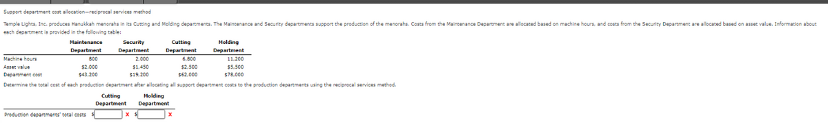 Support department cost allocation-reciprocal services method
Temple Lights, Inc. produces Hanukkah menorahs in its Cutting and Molding departments. The Maintenance and Security departments support the production of the menorahs. Costs from the Maintenance Department are allocated based on machine hours, and costs from the Security Department are allocated based on asset value. Information about
each department is provided in the following table:
Machine hours
Asset value
Department cost
Maintenance
Security
Department
Department
800
2,000
$2,000
$1,450
$43,200
$19,200
アラララ
Cutting
Molding
Department
Department
6,800
11,200
$2,500
$5,500
$62,000
$78,000
Determine the total cost of each production department after allocating all support department costs to the production departments using the reciprocal services method.
Cutting
Department
Production departments' total costs
Molding
Department
x