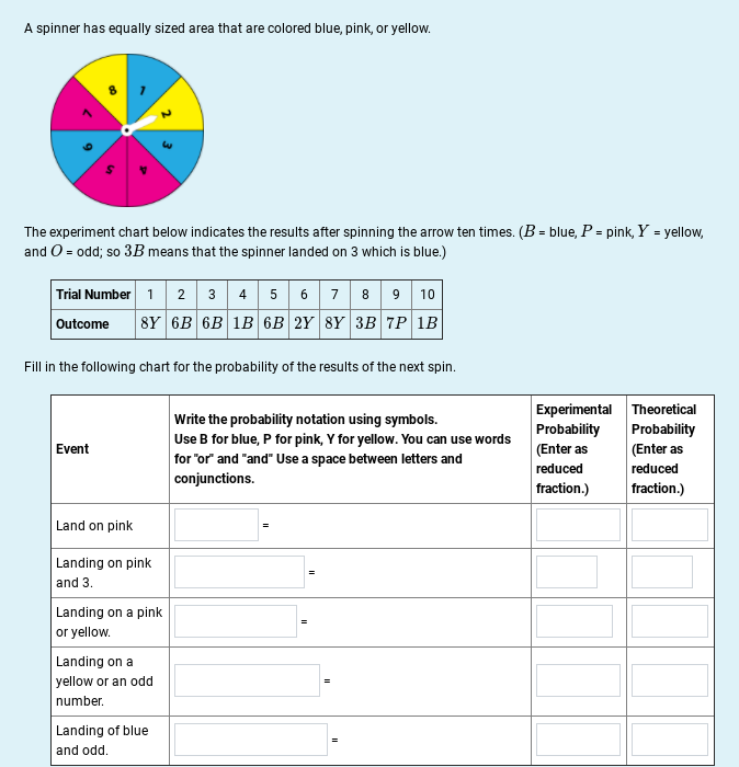 A spinner has equally sized area that are colored blue, pink, or yellow.
The experiment chart below indicates the results after spinning the arrow ten times. (B = blue, P = pink, Y = yellow,
and O = odd; so 3B means that the spinner landed on 3 which is blue.)
Trial Number 1 2 3 4 5 6 7 8 9 10
8Y 6B 6B 1B 6B 2Y 8Y 3B 7P 1B
Outcome
Fill in the following chart for the probability of the results of the next spin.
Experimental Theoretical
Probability
(Enter as
reduced
fraction.)
Write the probability notation using symbols.
Use B for blue, P for pink, Y for yellow. You can use words
Probability
(Enter as
Event
for "or" and "and" Use a space between letters and
reduced
conjunctions.
fraction.)
Land on pink
Landing on pink
and 3.
Landing on a pink
or yellow.
Landing on a
yellow or an odd
number.
Landing of blue
and odd.
