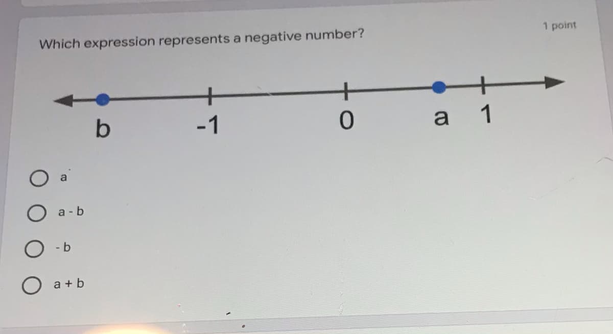 1 point
Which expression represents a negative number?
+
+
-1
а 1
a
a
a - b
O - b
O a+ b
