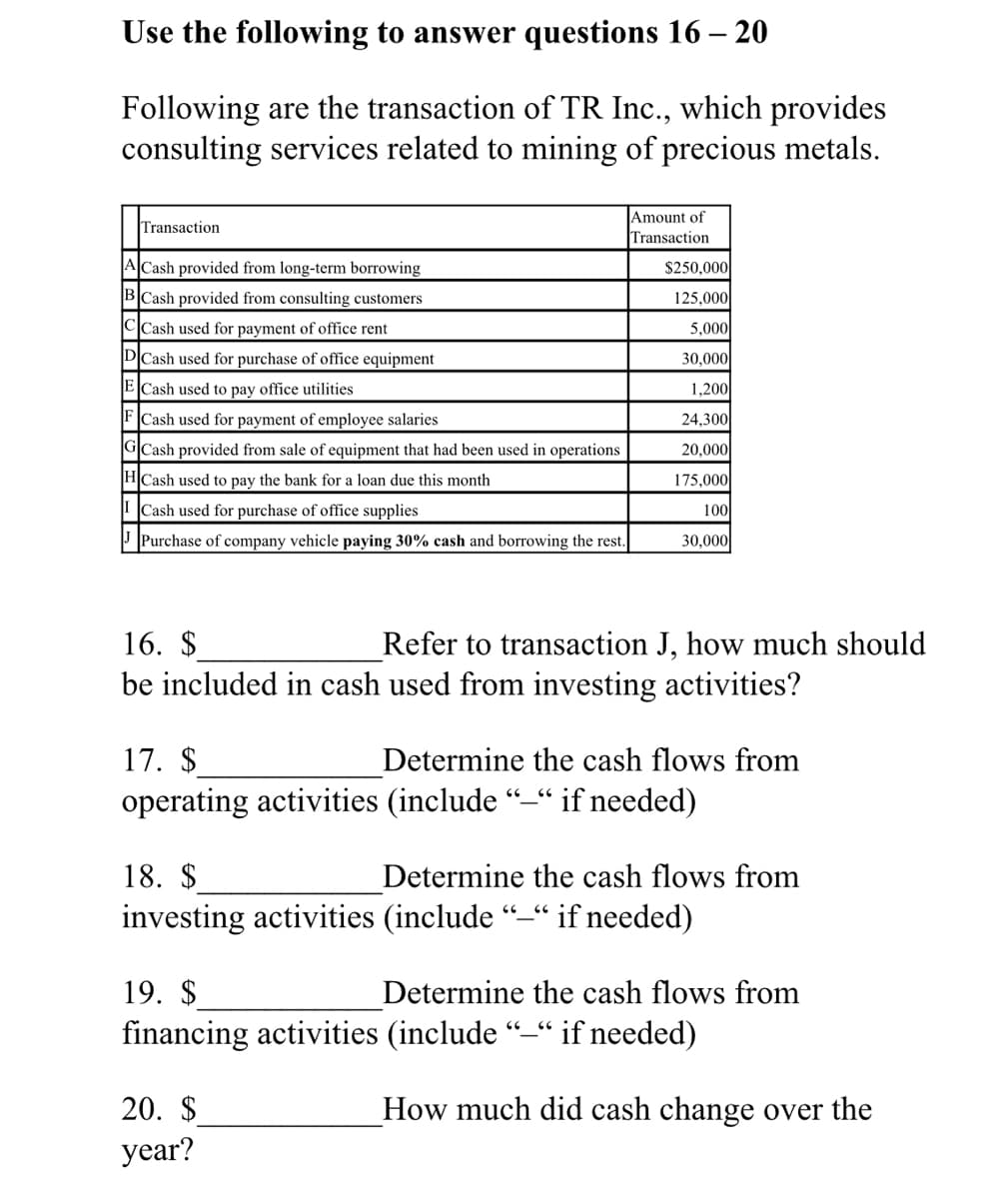 Use the following to answer questions 16 – 20
Following are the transaction of TR Inc., which provides
consulting services related to mining of precious metals.
Amount of
Transaction
Transaction
ACash provided from long-term borrowing
$250,000
BCash provided from consulting customers
125,000
|CCash used for payment of office rent
5,000
PCash used for purchase of office equipment
30,000
E Cash used to pay office utilities
1,200
FCash used for payment of employee salaries
24,300
G|Cash provided from sale of equipment that had been used in operations
20,000
HCash used to pay the bank for a loan due this month
175,000
I Cash used for purchase of office supplies
100
Purchase of company vehicle paying 30% cash and borrowing the rest.
30,000
16. $
be included in cash used from investing activities?
Refer to transaction J, how much should
17. $
Determine the cash flows from
operating activities (include “_“ if needed)
18. $
Determine the cash flows from
investing activities (include "-“ if needed)
19. $
Determine the cash flows from
financing activities (include "-“ if needed)
20. $
How much did cash change over the
year?
