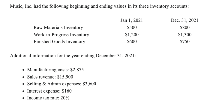 Music, Inc. had the following beginning and ending values in its three inventory accounts:
Raw Materials Inventory
Work-in-Progress Inventory
Finished Goods Inventory
Additional information for the year ending December 31, 2021:
Manufacturing costs: $2,875
• Sales revenue: $15,900
• Selling & Admin expenses: $3,600
Jan 1, 2021
$500
$1,200
$600
• Interest expense: $160
• Income tax rate: 20%
Dec. 31, 2021
$800
$1,300
$750