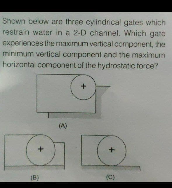 Shown below are three cylindrical gates which
restrain water in a 2-D channel. Which gate
experiences the maximum vertical component, the
minimum vertical component and the maximum
horizontal component of the hydrostatic force?
(A)
(B)
(C)
