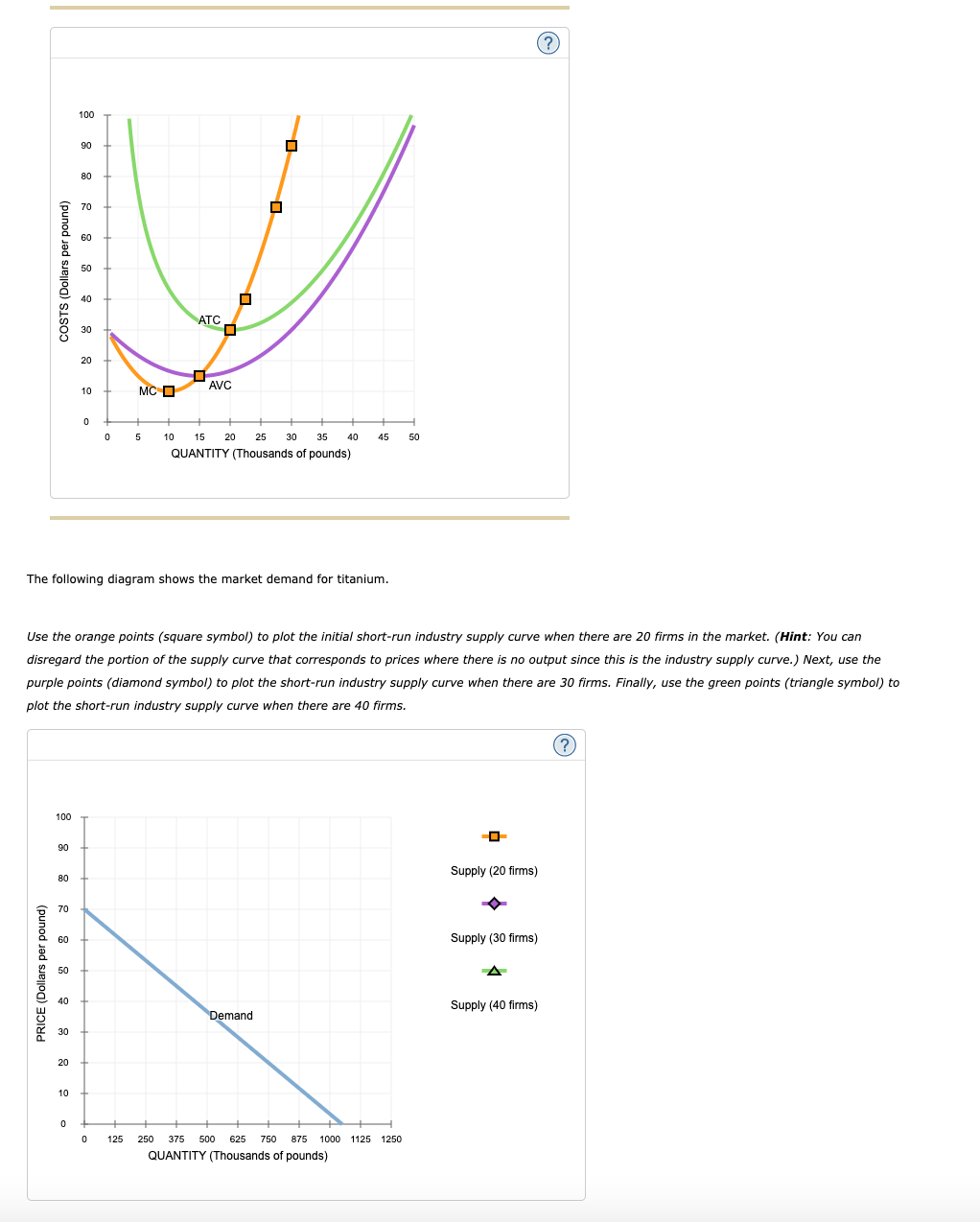 100
90
80
O 70
60
50
40
ATC
30
20
AVC
10
MC O
5
10
15
20
25
30
35
40
45
50
QUANTITY (Thousands of pounds)
The following diagram shows the market demand for titanium.
Use the orange points (square symbol) to plot the initial short-run industry supply curve when there are 20 firms in the market. (Hint: You can
disregard the portion of the supply curve that corresponds to prices where there is no output since this is the industry supply curve.) Next, use the
purple points (diamond symbol) to plot the short-run industry supply curve when there are 30 firms. Finally, use the green points (triangle symbol) to
plot the short-run industry supply curve when there are 40 firms.
100
90
Supply (20 firms)
80
70
60
Supply (30 firms)
50
40
Supply (40 firms)
Demand
30
20
10
125
250
375
500
625 750 875
1000 1125 1250
QUANTITY (Thousands of pounds)
PRICE (Dollars per pound)
COSTS (Dollars per pound)
