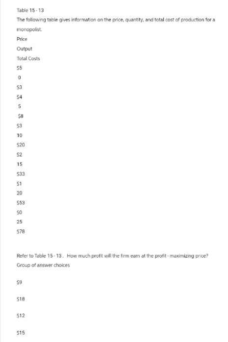 Table 15-13
The following table gives information on the price, quantity, and total cost of production for a
monopolist.
Price
Output
Total Costs
$5
0
$3
$4
5
$8
$3
10
$20
$2
15
$33
$1
20
$53
$0
25
$78
Refer to Table 15-13. How much profit will the firm earn at the profit-maximizing price?
Group of answer choices
$9
$18
$12
$15