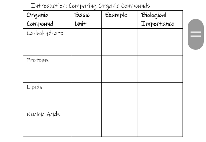 Introduction: Comparing Organic Compounds
Biological
Importance
Example
Organic
Compound
Carbohydrate
Basic
Unit
Proteins
Lipids
Nucleic Acids
