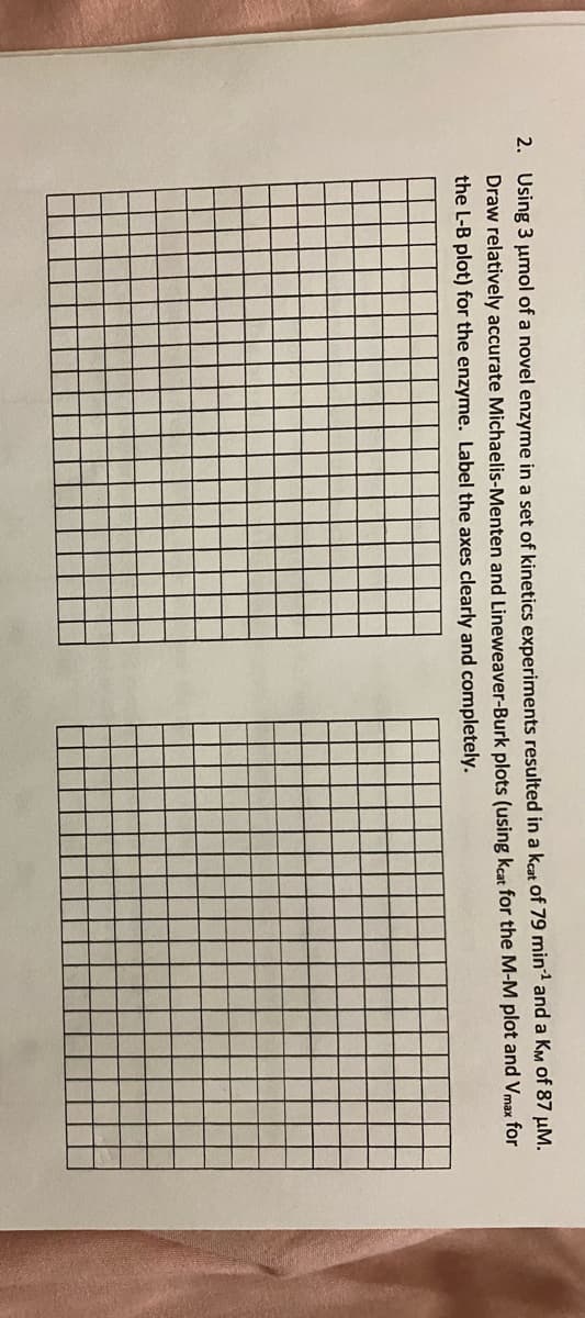 2. Using 3 umol of a novel enzyme in a set of kinetics experiments resulted in a kcat of 79 min and a KM of 87 µM.
Draw relatively accurate Michaelis-Menten and Lineweaver-Burk plots (using kcat for the M-M plot and Vmax for
the L-B plot) for the enzyme. Label the axes clearly and completely.
