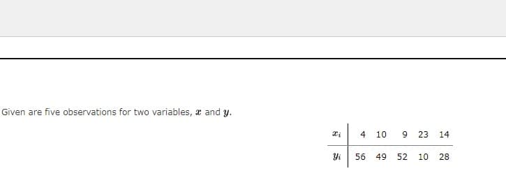 Given are five observations for two variables, a and y.
4
10
9
23
14
56
49
52
10
28
