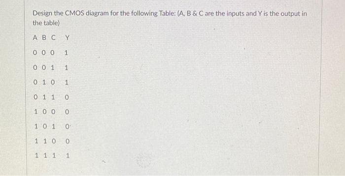 Design the CMOS diagram for the following Table: (A, B & C are the inputs and Y is the output in
the table)
AB C Y
0 0 0
1
0 0 1
1.
0 10
0 1 1
100
10 1
110
1 1 1 1
