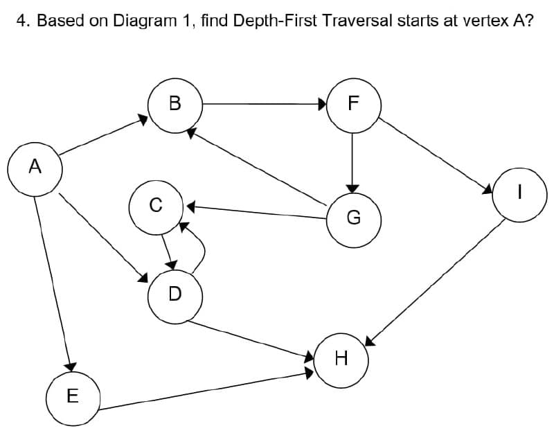 4. Based on Diagram 1, find Depth-First Traversal starts at vertex A?
В
A
C
G
H
E
