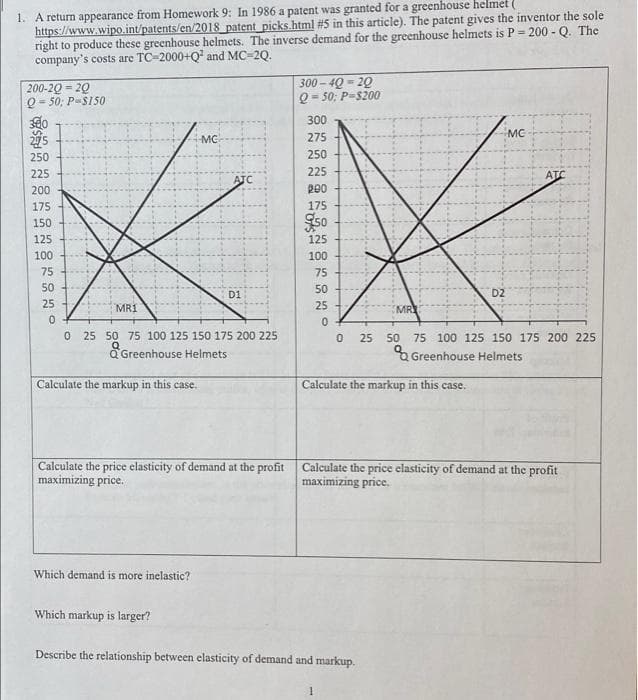 1. A return appearance from Homework 9: In 1986 a patent was granted for a greenhouse helmet (
https://www.wipo.int/patents/en/2018 patent picks.html #5 in this article). The patent gives the inventor the sole
right to produce these greenhouse helmets. The inverse demand for the greenhouse helmets is P = 200 - Q. The
company's costs are TC-2000+Q?² and MC-2Q.
200-20 = 20
Q - 50; P-SI50
300 – 4Q = 20
Q = 50; P-$200
!!
300
MC
MC
275
250
250
225
225
ATC
ATC
200
p00
175
175
Sso
150
125
125
100
100
75
75
50
50
D1
D2
25
MR1
25
MR
O 25 50 75 100 125 150 175 200 225
25 50 75 100 125 150 175 200 225
a Greenhouse Helmets
Greenhouse Helmets
Calculate the markup in this case.
Calculate the markup in this case.
Calculate the price elasticity of demand at the profit
maximizing price.
Calculate the price elasticity of demand at the profit
maximizing price.
Which demand is more inelastic?
Which markup is larger?
Describe the relationship between elasticity of demand and markup.
