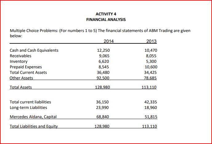 Multiple Choice Problems: (For numbers 1 to 5) The financial statements of ABM Trading are given
below:
Cash and Cash Equivalents
Receivables
Inventory
Prepaid Expenses
Total Current Assets
Other Assets
Total Assets
ACTIVITY 4
FINANCIAL ANALYSIS
Total current liabilities
Long-term Liabilities
Mercedes Aldana, Capital
Total Liabilities and Equity
2014
12,250
9,065
6,620
8,545
36,480
92,500
128,980
36,150
23,990
68,840
128,980
2013
10,470
8,055
5,300
10,600
34,425
78,685
113,110
42,335
18,960
51,815
113,110