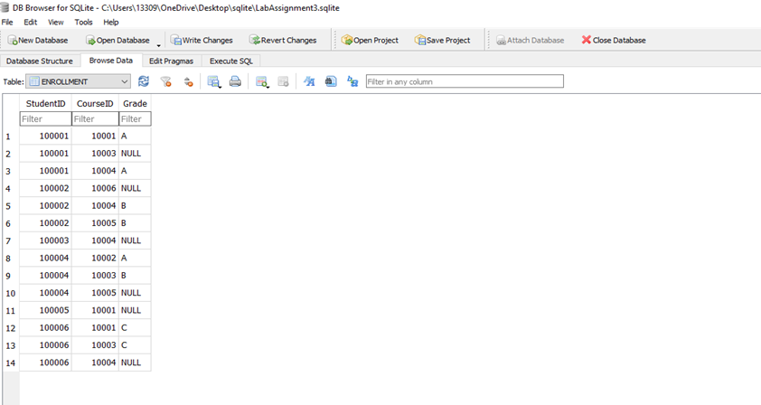 DB Browser for SQLite - CAUsers\13309\OneDrive\Desktop\sqlite\LabAssignment3.sqlite
File
Edit View Tools Help
oNew Database
Open Database
Write Changes
BRevert Changes
Open Project
Save Project
Attach Database
X Close Database
Database Structure
Browse Data
Edit Pragmas
Execute SQL
Table:
|ENROLLMENT
Fiter in any column
StudentID CourseID Grade
Filter
Filter
Filter
100001
10001 A
2
100001
10003 NULL
3
100001
10004 A
4
100002
10006 NULL
5
100002
10004 B
6.
100002
10005 B
7
100003
10004 NULL
8
100004
10002 A
100004
10003 B
10
100004
10005 NULL
11
100005
10001 NULL
12
100006
10001 C
13
100006
10003 C
14
100006
10004 NULL
