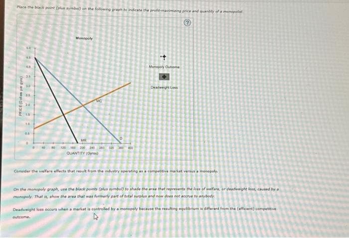 Place the black point (plus symbol) on the following graph to indicate the profit-maximizing price and quantity of a monopolist
PRICE (0)
========
26
Monopoly
C
MR
4080 126 40 200 240 260 320 300 400
QUANTITY (Oyros)
+
Monopoly Outcome
Deadweight Loss
Consider the welfare effects that result from the industry operating as a competitive market versus a monopoly
On the monopoly graph, use the black points (plus symbol) to shade the area that represents the loss of welfare, or deadweight loss, caused by a
monopoly. That is show the area that was formerly part of total surplus and now does not accrue to anybody
Deadweight loss occurs when a market is controlled by a monopoly because the resulting equilibrium is different from the efficient) competitive
outcome.
4