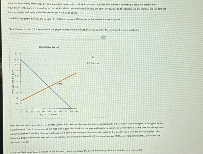 Consider the weekly market for gyros in a popular neighborhood close to campus. Suppose this market is operating in long-run competitive
equilibrium with many gyro vendors in the neighborhood, each offering basically the same gyros. Due to the structure of the market, the vendors act
as price takers and each individual vendor has no market power
The following graph displays the supply (SMC) and demand (D) curves in the weekly market for gyros.
Place the black point (plus symbol) on the graph to indicate the market price and quantity that will result from competition
Ⓒ
PRICE (Oole per gyro)
3
45
3.5
25
20
14
0.0
#
•
40
10
Competitive Market
S-MC
120 180 200 240 20
QUANTITY (Oyres)
300
400
+
't
PC Outcome
Now assume that one of the gyro vendors successfully petitions the neighborhood development board to obtain exclusive rights to sell gyros in the
neighborhood. This firm buys up all the rest of the gyro food trucks in the area and begins to operate as a monopoly. Assume that this change does
not affect demand and that the marginal cost curve of the new monopoly corresponds exactly to the supply curve from the previous graph. The
following graph reflects this new set of assumptions, and shows the demand (D), marginal revenue (MR), and marginal cost (MC) curves for the
monopoly vendor
Place the black point (plus symbol) on the following graph to indicate the profit-maximizing price and quantity of a i
of a monopolat