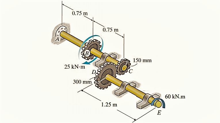 0.75 m
0.75 m
B
150 mm
25 kN-m
300 mm
60 kN.m
1.25 m
E
