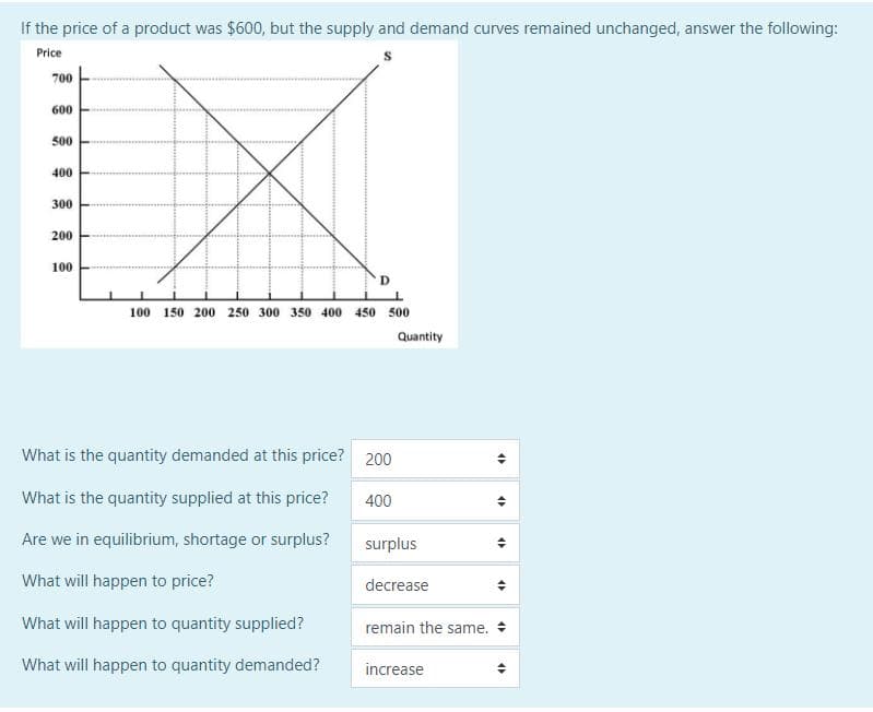 If the price of a product was $600, but the supply and demand curves remained unchanged, answer the following:
Price
700
600
500
400
300
200
100
100 150 200 250 300 350 400 450 500
What is the quantity demanded at this price? 200
What is the quantity supplied at this price?
Are we in equilibrium, shortage or surplus?
What will happen to price?
What will happen to quantity supplied?
What will happen to quantity demanded?
400
Quantity
surplus
decrease
remain the same.
increase