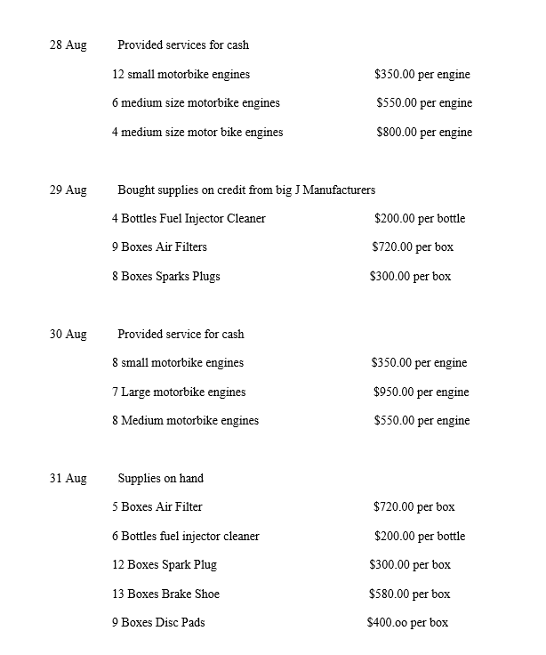 28 Aug
Provided services for cash
12 small motorbike engines
$350.00 per engine
6 medium size motorbike engines
$550.00 per engine
4 medium size motor bike engines
$800.00 per engine
29 Aug
Bought supplies on credit from big J Manufacturers
4 Bottles Fuel Injector Cleaner
$200.00 per bottle
9 Boxes Air Filters
$720.00 per box
8 Boxes Sparks Plugs
$300.00 per box
30 Aug
Provided service for cash
8 small motorbike engines
$350.00 per engine
7 Large motorbike engines
$950.00 per engine
8 Medium motorbike engines
$550.00 per engine
31 Aug
Supplies on hand
5 Boxes Air Filter
$720.00 per box
6 Bottles fuel injector cleaner
$200.00 per bottle
12 Boxes Spark Plug
$300.00 per box
13 Boxes Brake Shoe
$580.00 per box
9 Boxes Disc Pads
$400.00 per box
